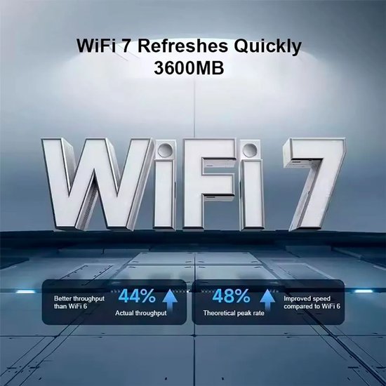 Router Xiaomi White RJ45 Ethernet LAN 10/100/1000 Mbit USB 3.2 Wi-Fi Ethernet LAN 10/100/1000 2.4 GHz-5 GHz Wi-Fi 6 GHz — afbeelding 3