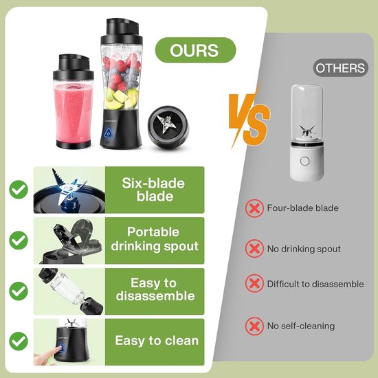Draagbare Mixer - Mini Blender - Onderweg Mixen - Krachtige Zesblads - 700 ml - Zwart — afbeelding 5