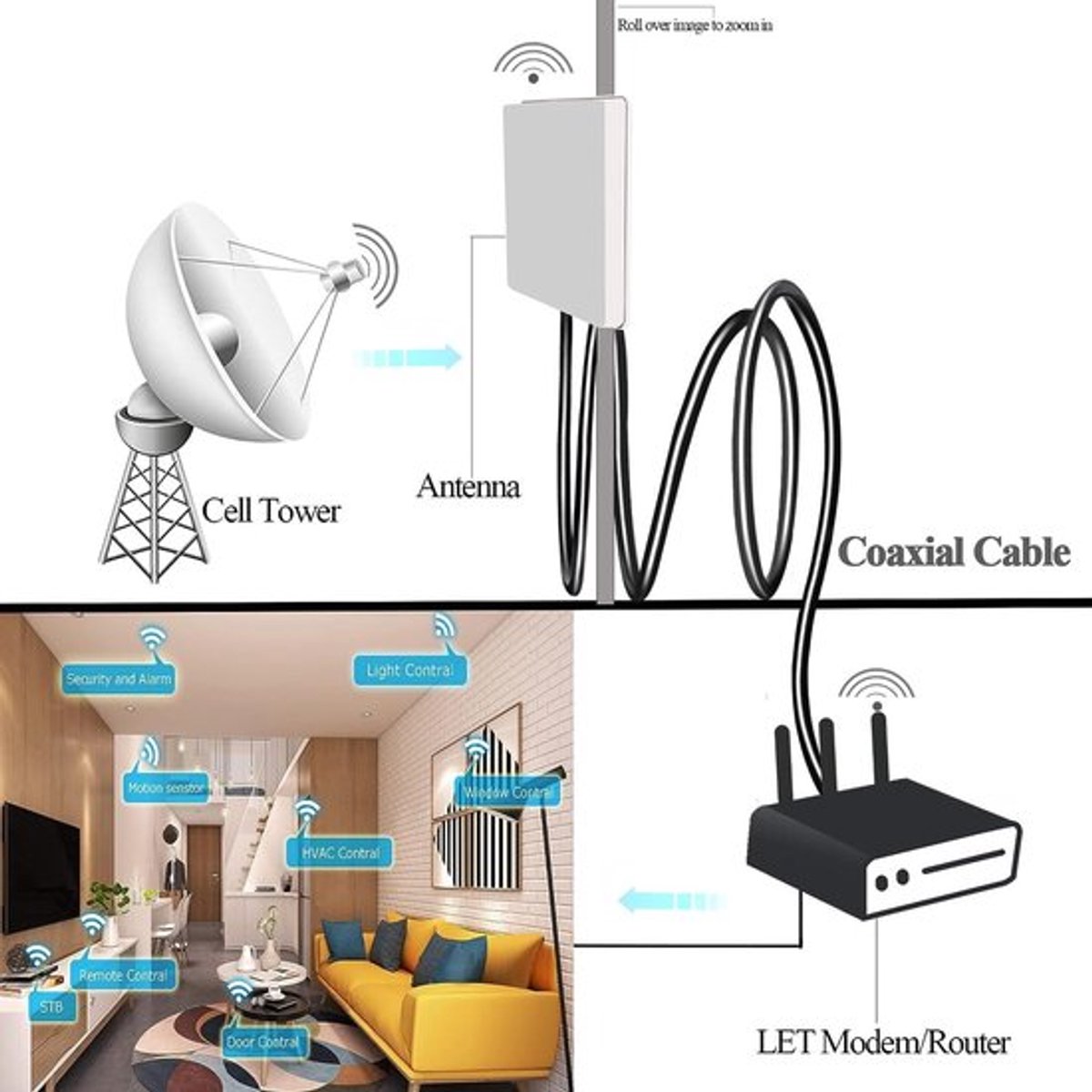 Coaxkabel 15 meter verliesarm 50 ohm