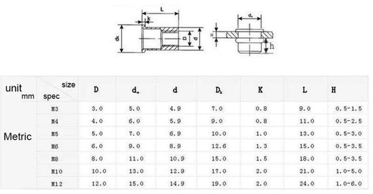 Rivetmoer Set 100 Stuks - Platte Klinkmoeren - Koolstofstaal - Verzinkt - M3/M4/M5/M6 - Professionele Kwaliteit - Klinkmoer