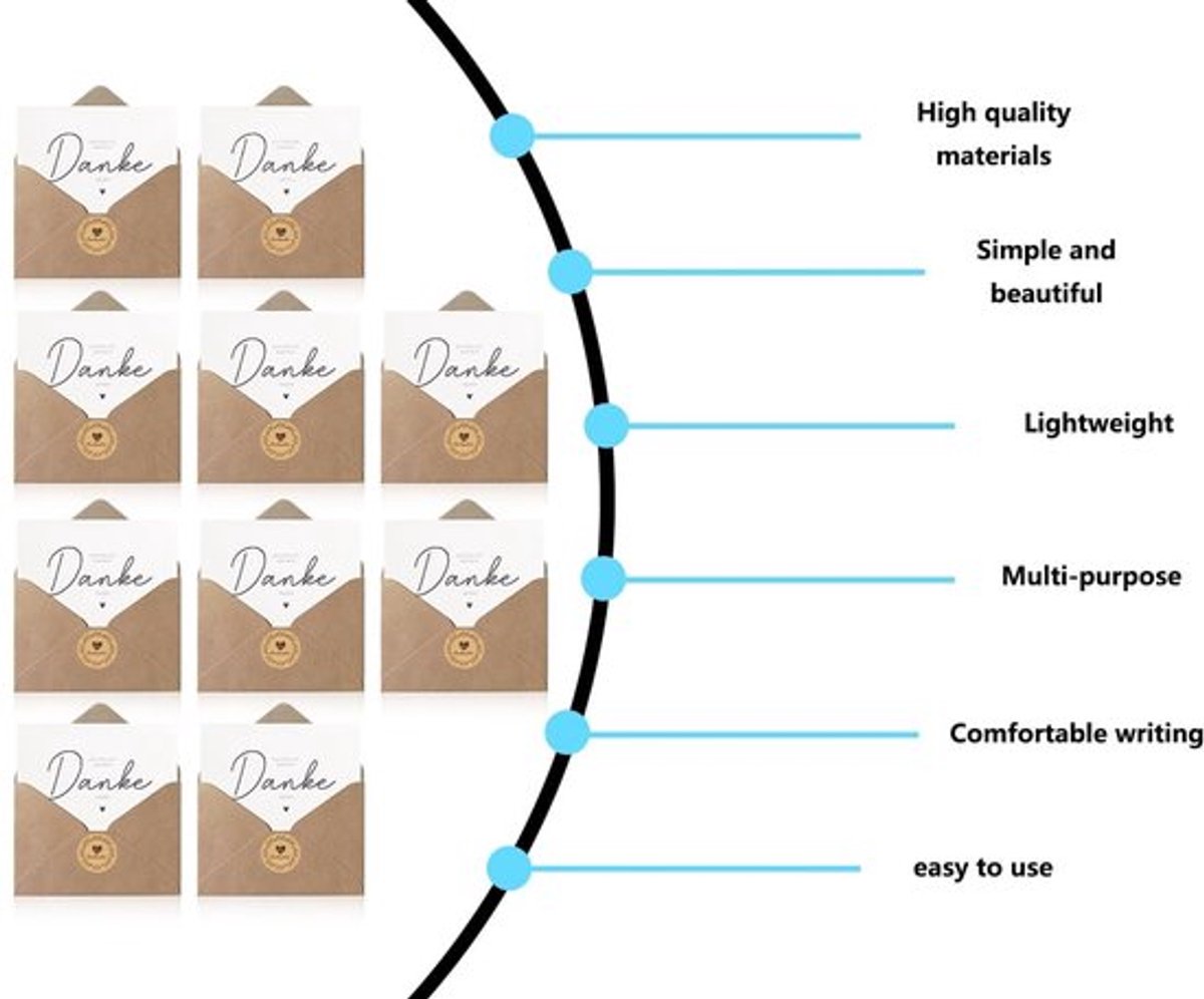 Bedankkaarten Set van 10 - Wenskaarten Blanco - Enveloppen Kraftpapier - Bedankstickers - Beschermhoeken - Hoge Kwaliteit