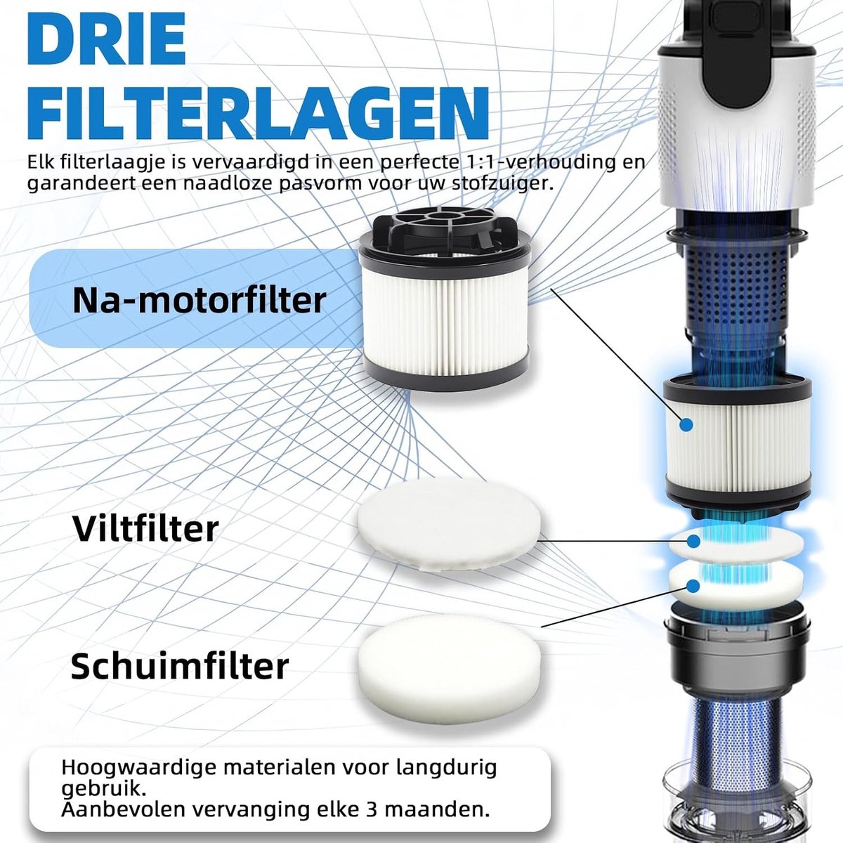 Set van 3 vervangfilters voor batterijstofzuiger, inclusief 6 pre-filters en 6 HEPA H11 filters voor optimale reiniging