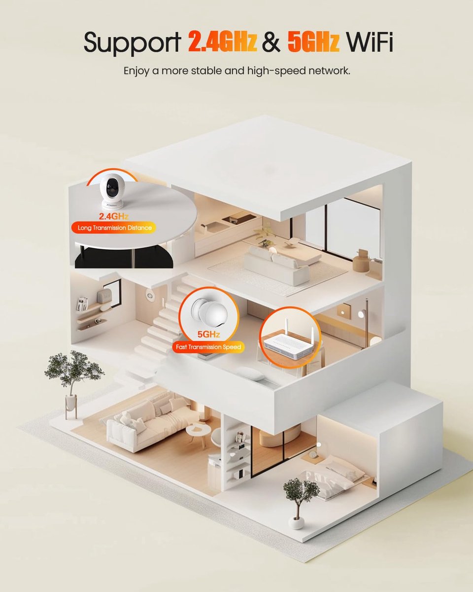 SnelShoppen - 4 MP Wifi Binnencamera - 360 Graden Bewakingscamera met Nachtzicht, Bidirectionele Audio, Bewegingsdetectie, Sirene voor Kinderen en Die