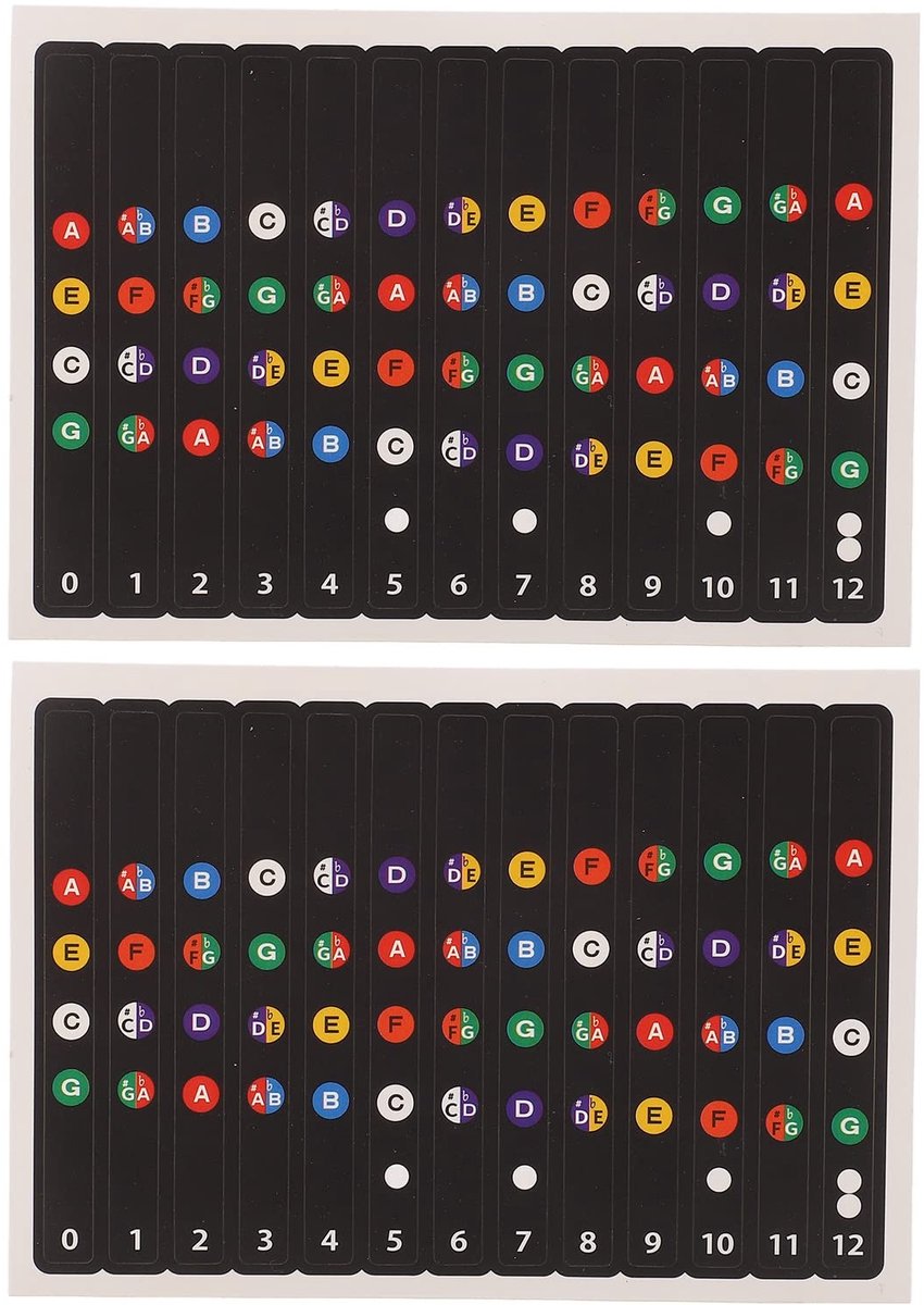 Dailygoods- Fretboard Stickers Stabiel en Duurzaam - Ukelele Finger Guide - Leermiddel voor Beginners - Lichtgewicht PVC - Zonder Schade - Gemakkelijk te Beheren