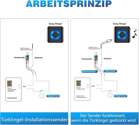 Diagram van draadloze deurbelinstallatie en werkingsprincipe.