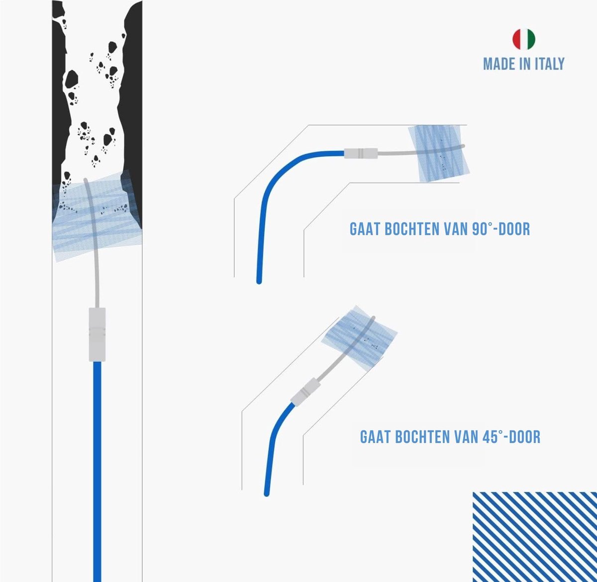 SnelShoppen - BARETTO FLEX Reinigingsset Pelletkachel Schoorsteen 3 meter Ø 80-100 mm - Complete Set voor Effectieve Schoonmaak en Onderhoud van Pelle