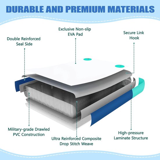 Opblaasbaar Zwemplatform voor Meerdere Personen - Antislip en UV-Bestendig - Met Handpomp en Draagtas — afbeelding 5