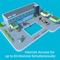 Illustratie van een zwembadcomplex met mensen die verbonden zijn, met de tekst 'Internet Access for up to 64 Devices Simultaneously'.