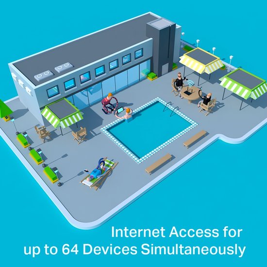 Illustratie van een zwembadcomplex met mensen die verbonden zijn, met de tekst 'Internet Access for up to 64 Devices Simultaneously'.