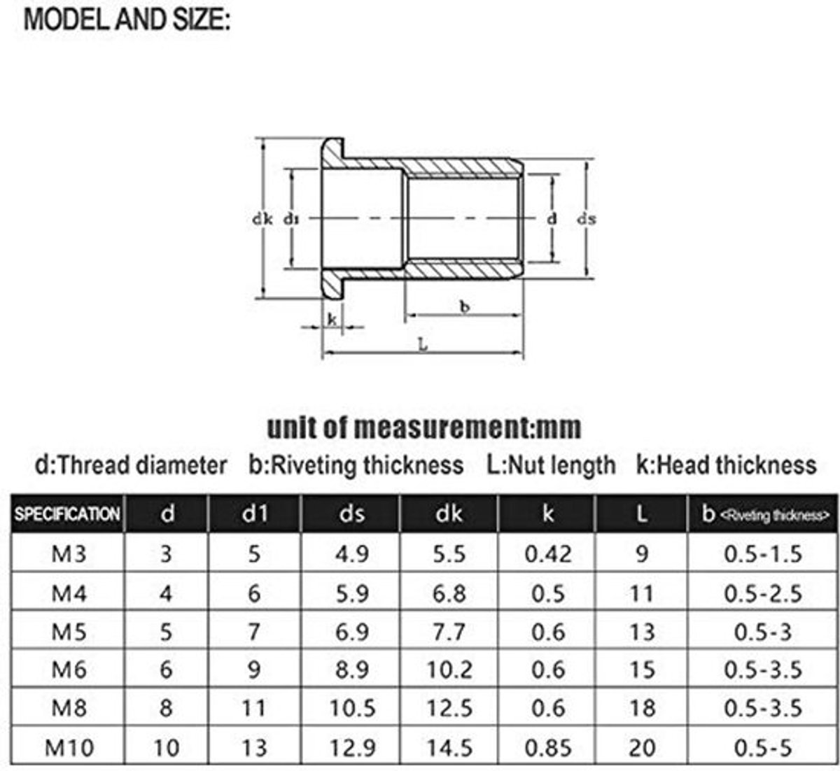 220 stuks Rivnut Diverse Kit, Gekarteld Staal Gekarteld Gereduceerd (M3 M4 M5 M6 M8 M10) -Verzonken Hoofd