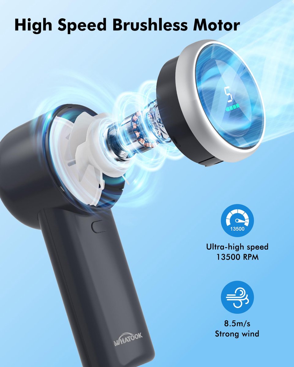 SnelShoppen - Draagbare Handventilator 8.5m/s Krachtig met Brushless Motor 13500 RPM, 5 Snelheden, Digitaal Scherm, Snellaad USB-C, Ultrakompact Licht