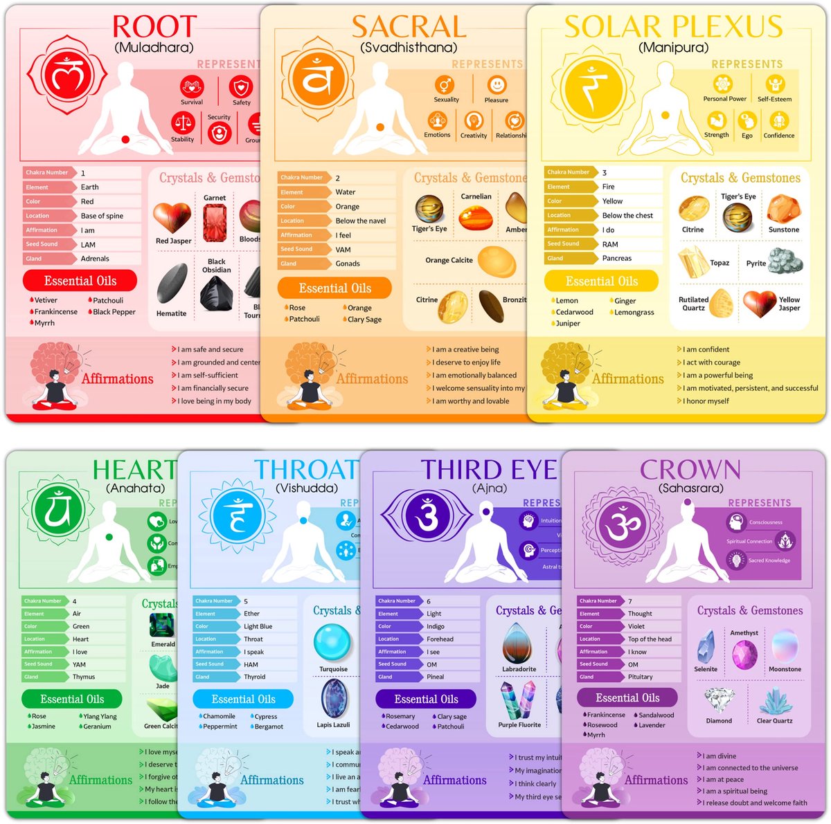 SnelShoppen - 7 Chakra's Cheatsheet Kaarten - Dubbelzijdige Informatiekaarten voor Chakra Genezing - Snelle Referentiegidsen voor Beginners - Holistis