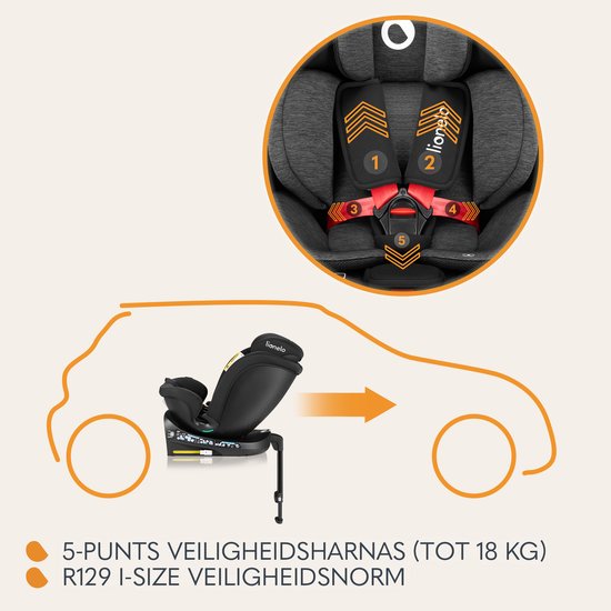 Lionelo Navy - i-Size Autostoeltje - Draaibare - 360° EasyTurn - ISOFIX 40-150cm - Groep 0-1-2-3 van LIONELO — afbeelding 2