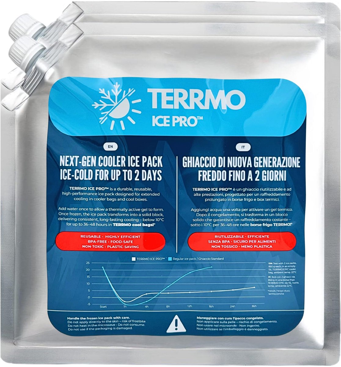 SnelShoppen - TERRMO Ice Pro™ Grote Koelaccu’s voor Koelboxen en Koeltassen | Premium Koelelementen XL | 48-72u Langdurige Koeling | Herbruikbare Koel