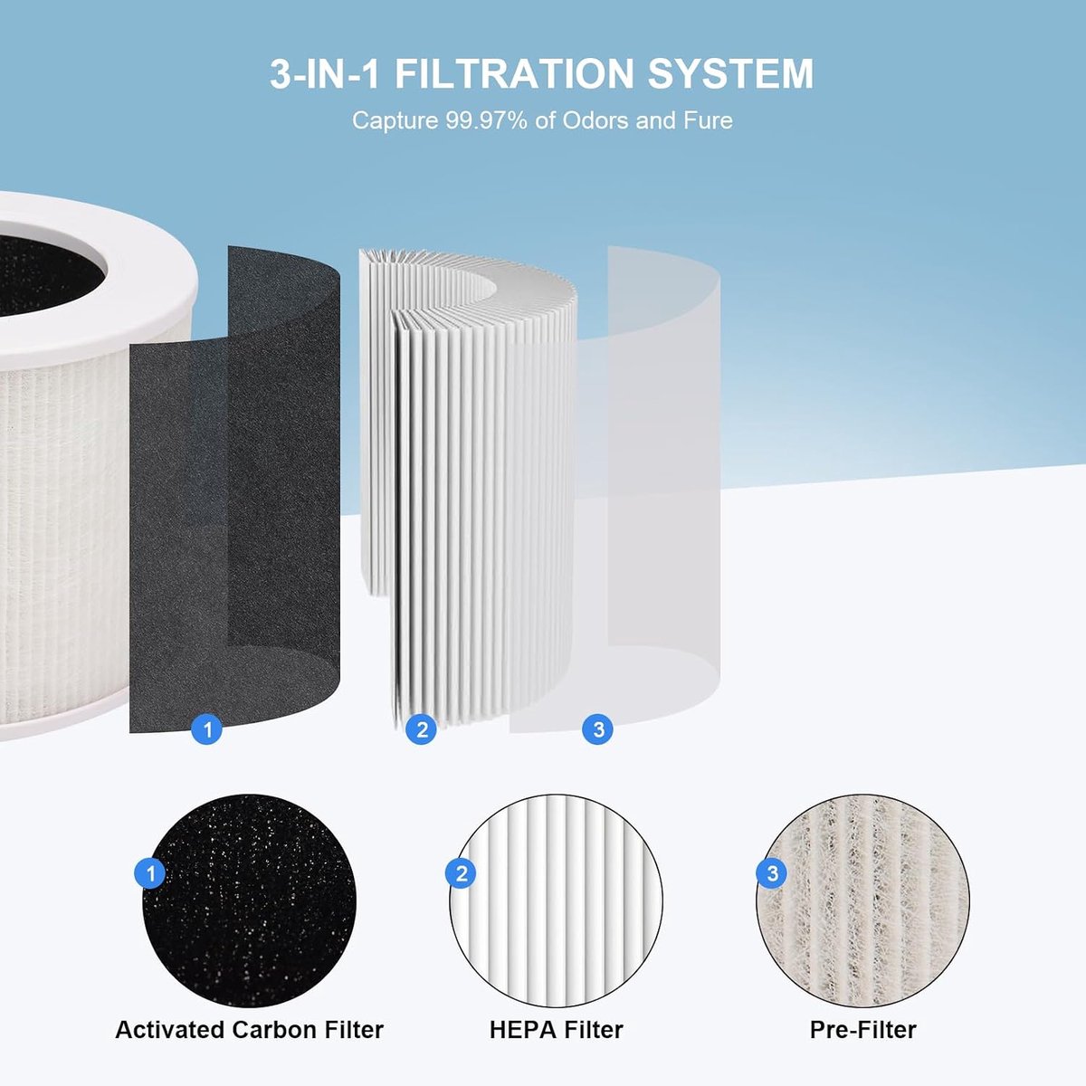Filters compatibel met LEVOIT Core Mini luchtreiniger