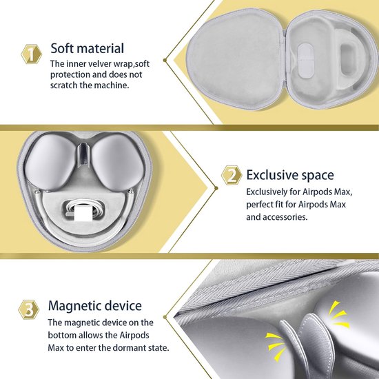 Co2CREA Harde hoes met slaapmodus, vervanging voor Apple AirPods Max 2 / AirPods Max draadloze over-ear hoofdtelefoon (witte hoes) van Co2CREA — afbeelding 3