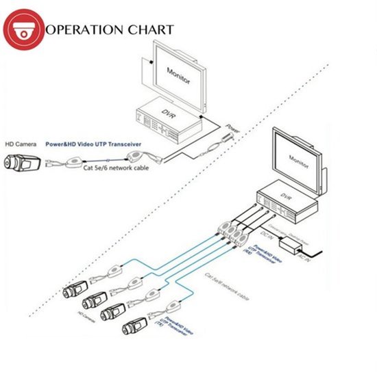Passieve BNC Video Power Balun voor CCTV met RJ45 Connector van XSPower — afbeelding 2