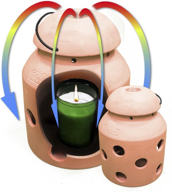 Twee terracotta kaarsenwarmers, één groter met brandende kaars, met pijlen die luchtcirculatie tonen.