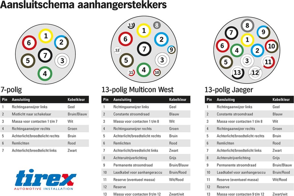 Mua 13 1 polige Anhänger Steckdose, Langversion mit Metallbügel Halterung, 13 pol Steckdose nach