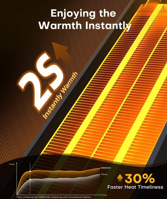 Elektrische verwarming met laag verbruik met snelle verwarming, meervoudige bescherming en oscillatiefunctie - 2000 W