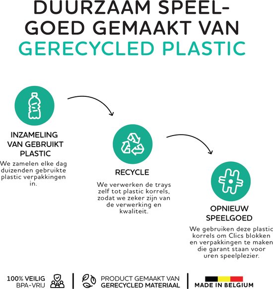 Nano Clics – Transport Builders 250 Piece Set – 5 in 1 Bouwblokken – SPEELGOED Gemaakt Van 100% RECYCLED Plastic – Speelgoed 8, 9, 10, 11, 12 jaar – Constructie Speelgoed