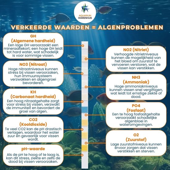 AquaCheck - Royal 9-in-1 aquarium teststrips - Inclusief GRATIS e-boek met oplossingen - 100 teststrips, 900 testen - Meet de belangrijkste waterwaarden