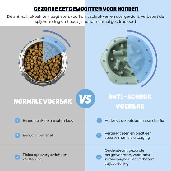 Vergelijking van een normale voerbak met een anti-schrok voerbak voor honden.