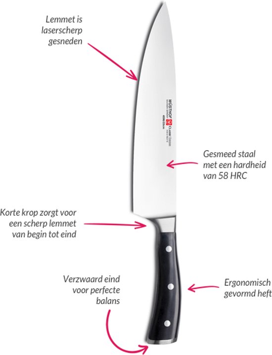 Schematische weergave van een Wüsthof koksmes met annotaties over het lemmet en handvat.