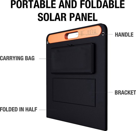 Gevouwen Jackery zonnepaneel met oranje handvat, draagtas en beugel. Labels: 'HANDLE', 'CARRYING BAG', 'BRACKET', 'FOLDED IN HALF'.