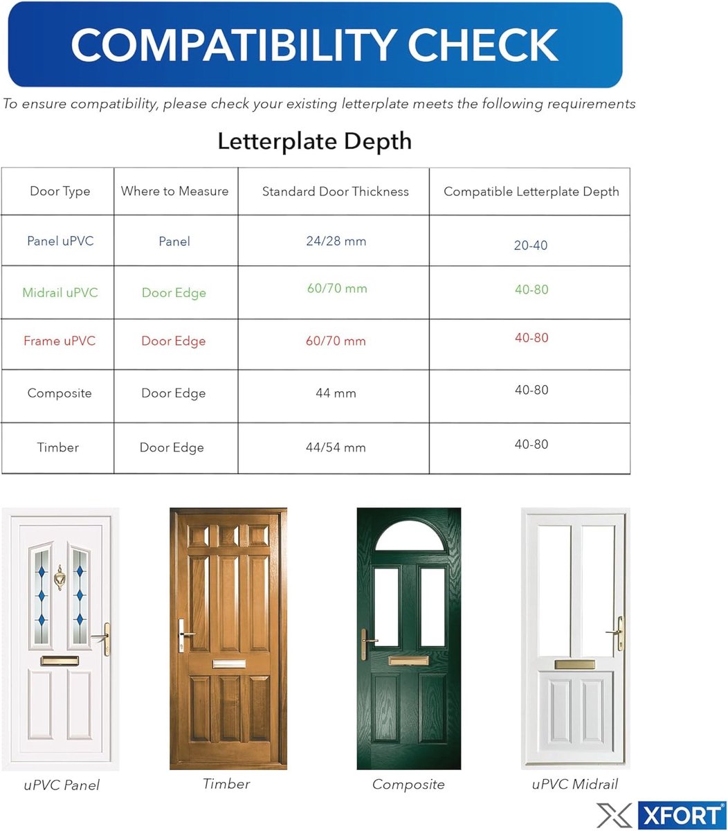 Premium Tochtbestendige 12 inch Letterplaat voor Houten, Composiet en UPVC Deuren