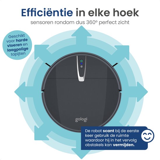 Zwarte Gologi robotstofzuiger met pijlen die 360° efficiëntie aangeven, geschikt voor harde vloeren en laagpolige tapijten, en informatie over scannen en obstakelvermijding.