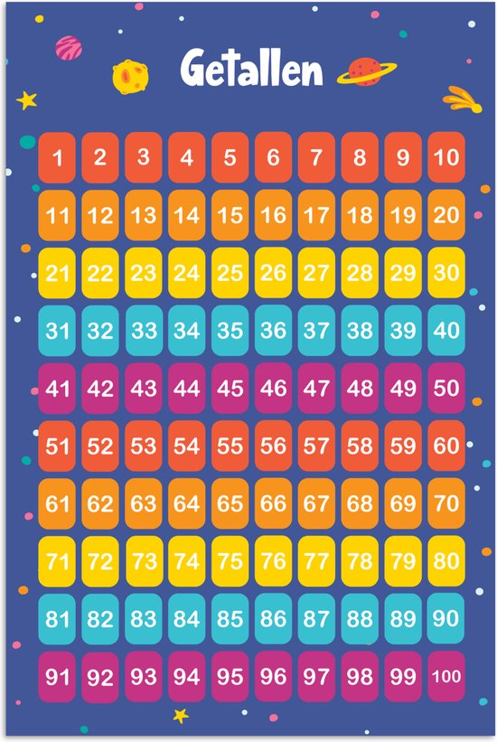 Poster 40x60 cm - Getallen - Leren tellen voor kinderen - Getallenlijn - Cijfers - Ruimte - Posters - Kamer decoratie accessoires - Wanddecoratie kinderkamer - Muurdecoratie babykamer