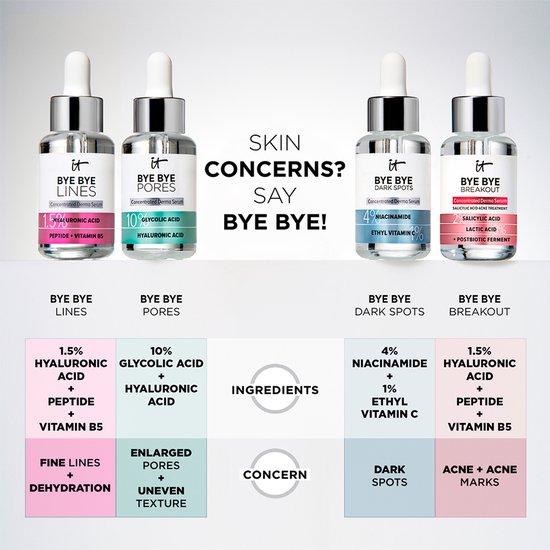 Overzicht van IT Cosmetics 'Bye Bye Serums' met ingrediënten en huidproblemen.