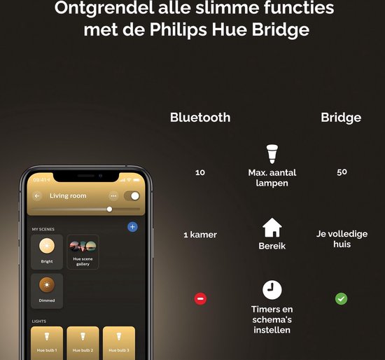 Smartphone met de Philips Hue app toont functies die beschikbaar zijn via de Hue Bridge.