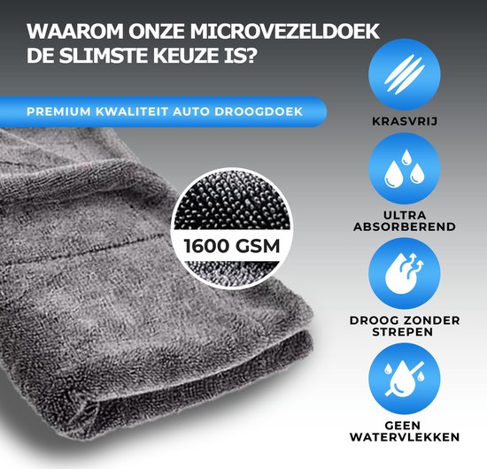 Close-up van een grijze microvezeldoek met 1600 GSM. Iconen tonen 'krasvrij', 'ultra absorberend', 'droog zonder strepen' en 'geen watervlekken'.