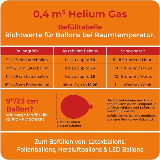 PARTY FACTORY Helium Verjaardag Complete Set 50 - met XXL