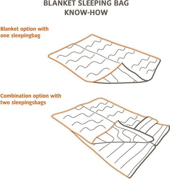 Sac de couchage VAUDE Alpsee 400 DWN - terra - 1 422 kg - 185, 220 x 77 x 77 cm - conception de couverture pour un espace confortable pour les jambes - fermeture éclair à clapet (peut être utilisée comme couverture)