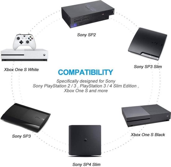 Câble d'alimentation secteur compatible avec PS2 PS3 PS4 Slim