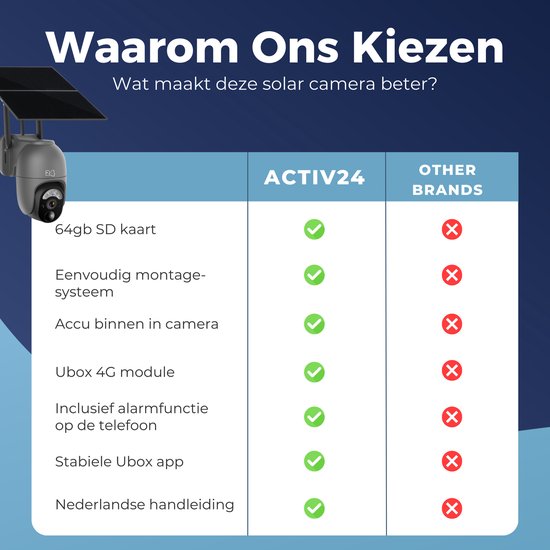Activ24™ - 4G Solar Camera - Geen wifi nodig - incl. 64gb SD kaart - Nachtzicht - Zonnepaneel - Draadloze beveiligingscamera - Stalcamera - Securitycamera van Activ24™ — afbeelding 4