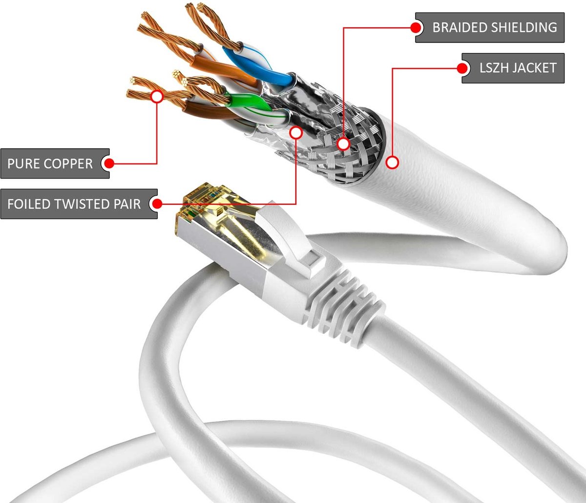 Cat6a S/FTP PIMF LSZH wit 20 meter - Netwerkkabel - Computerkabel - Kabel