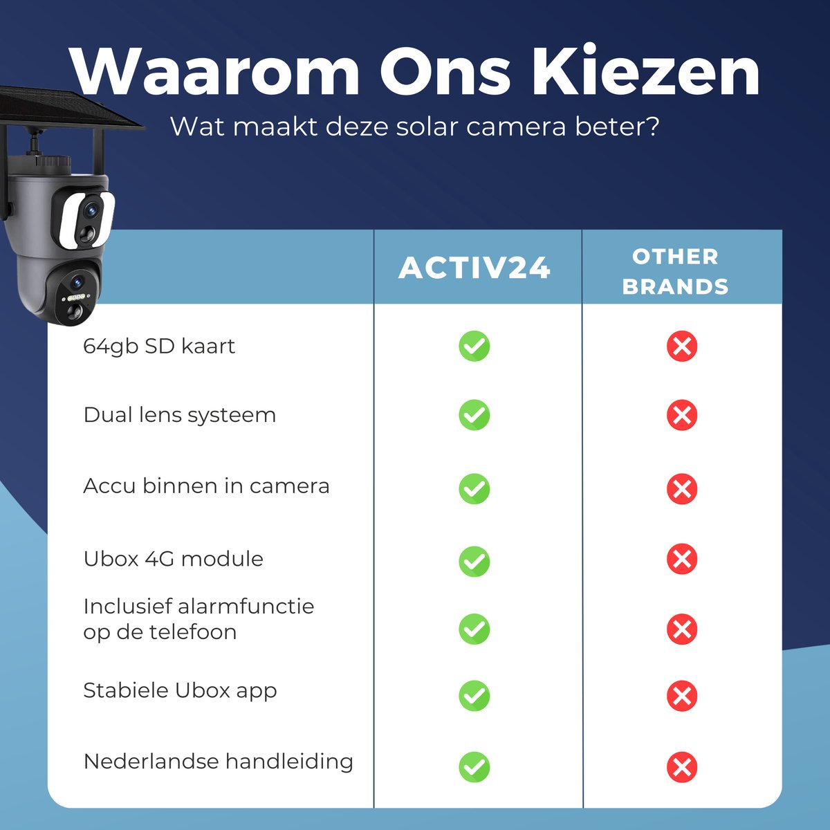 Activ24 4G Solar Camera met Nachtzicht en 64GB SD Kaart - afbeelding 3