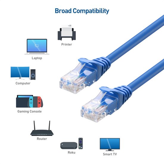 SAMTECH Ethernet kabel - internetkabel - Netwerkkabel RJ45 - CAT6 internet - 1000Mbps - UTP - Patch - 3 meter - Blauw - Samtech