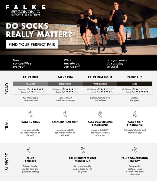 FALKE RU3 Chaussette de course Femme 16702