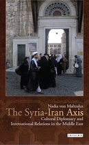 Syria Iran Axis