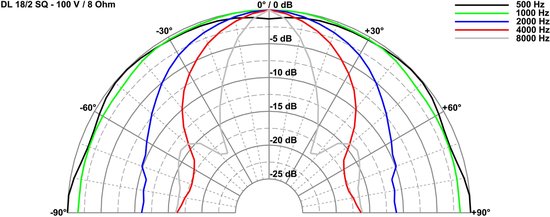 Visaton VS-DL18/2SQ van Visa — afbeelding 2