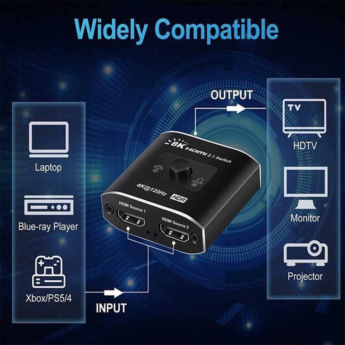 Switch HDMI Bi-Directionnel Sounix - 8k@60Hz - 4k@144Hz - Switch HDMI 2  Ports - 2 In 1
