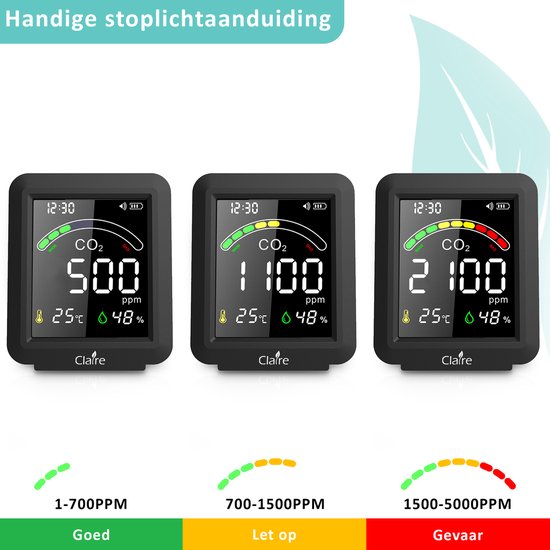 Drie Claire Airbox CO2 meters tonen verschillende CO2-niveaus: 500 ppm (goed), 1100 ppm (let op) en 2100 ppm (gevaar).