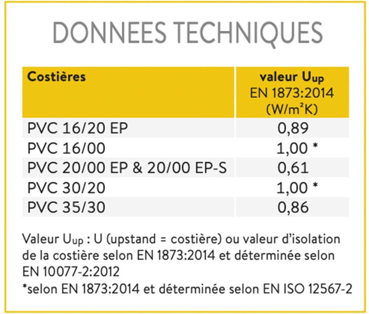 schuine-pvc-opstand-35-30-1200-x-2100-mm-let-op-dakopening-30cm-meer