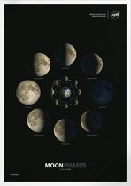 Phases Of The Moon From Earth | Space, Astronomie & Ruimtevaart Poster | A4: 21x30 cm