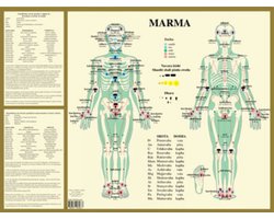 Marma